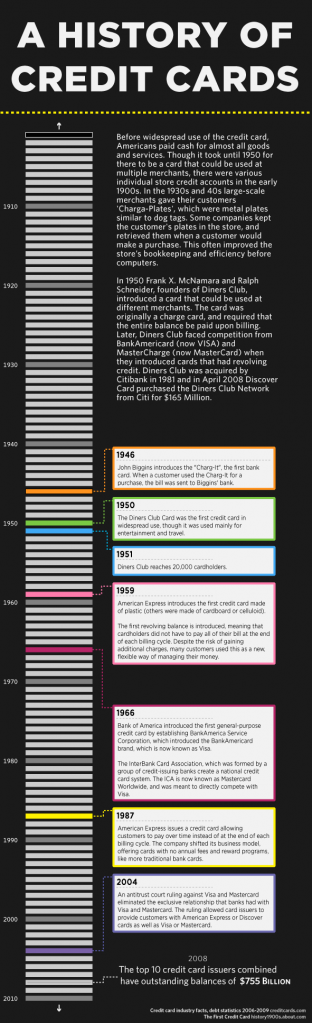 credit_card_history_infographic credit_card_history_infographic